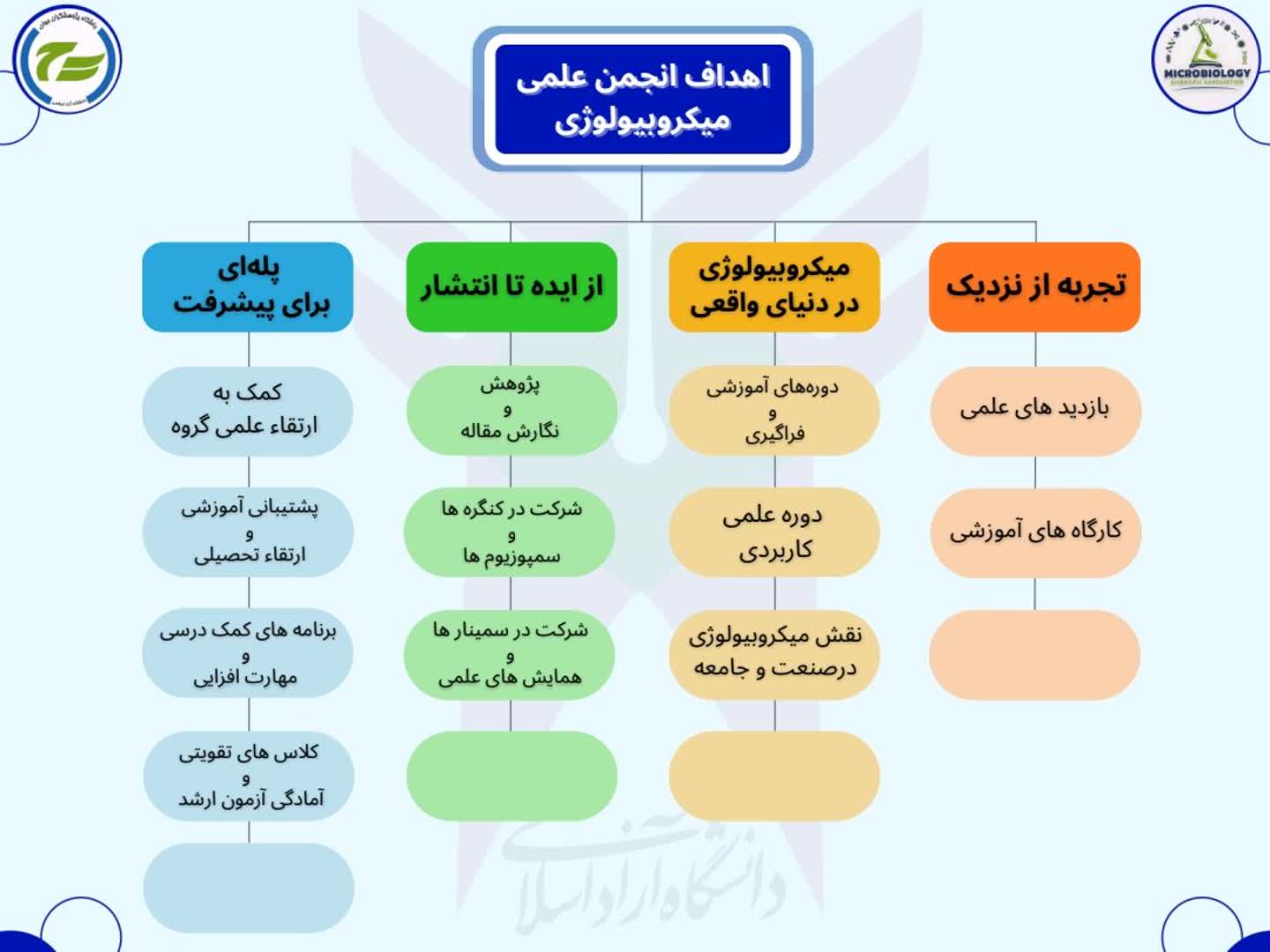 عکس دوم انجمن علمی میکروبیولوژی